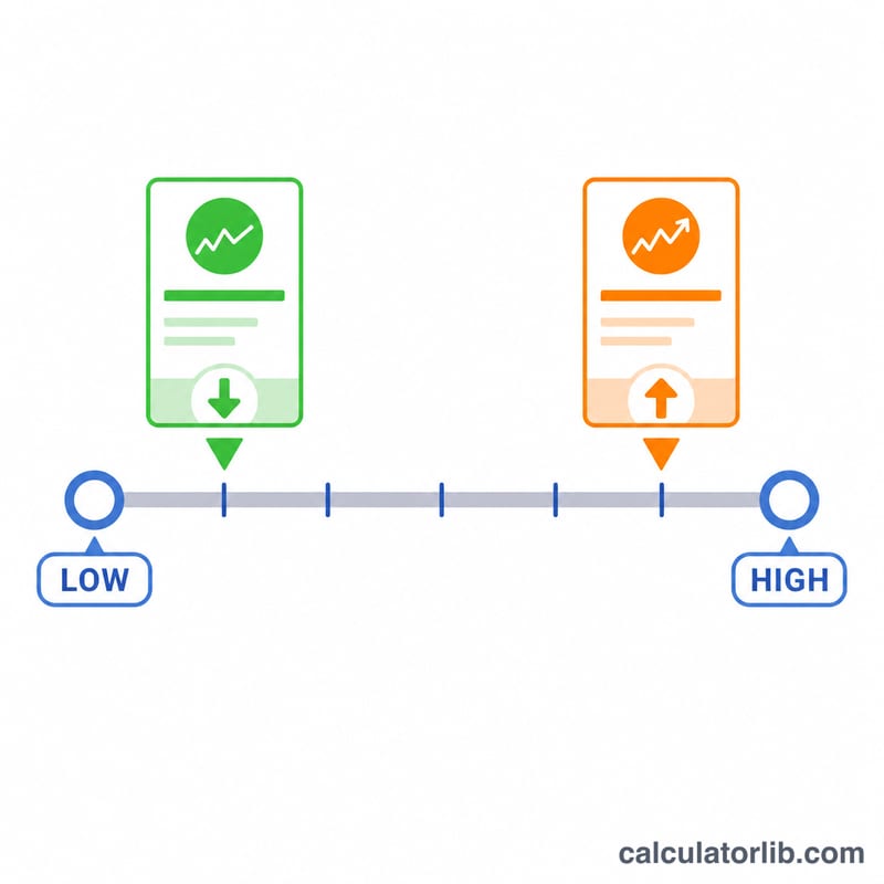 A value scale showing an undervalued stock and an overvalued stock based on P/B ratio