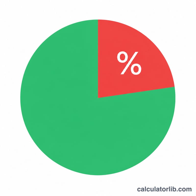 Pie chart showing net income slice and tax slice of gross income
