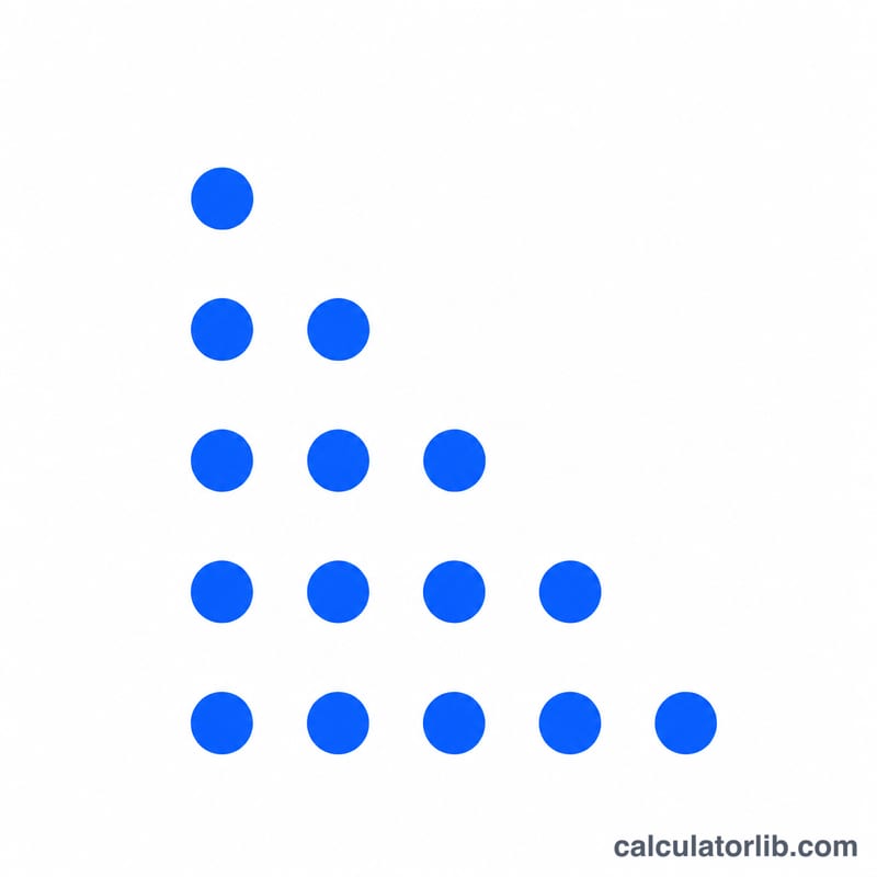 Disposición triangular de puntos que muestra una suma aritmética