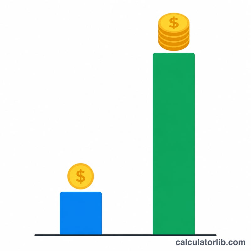Bar chart comparing a single day rate to the larger annual salary total