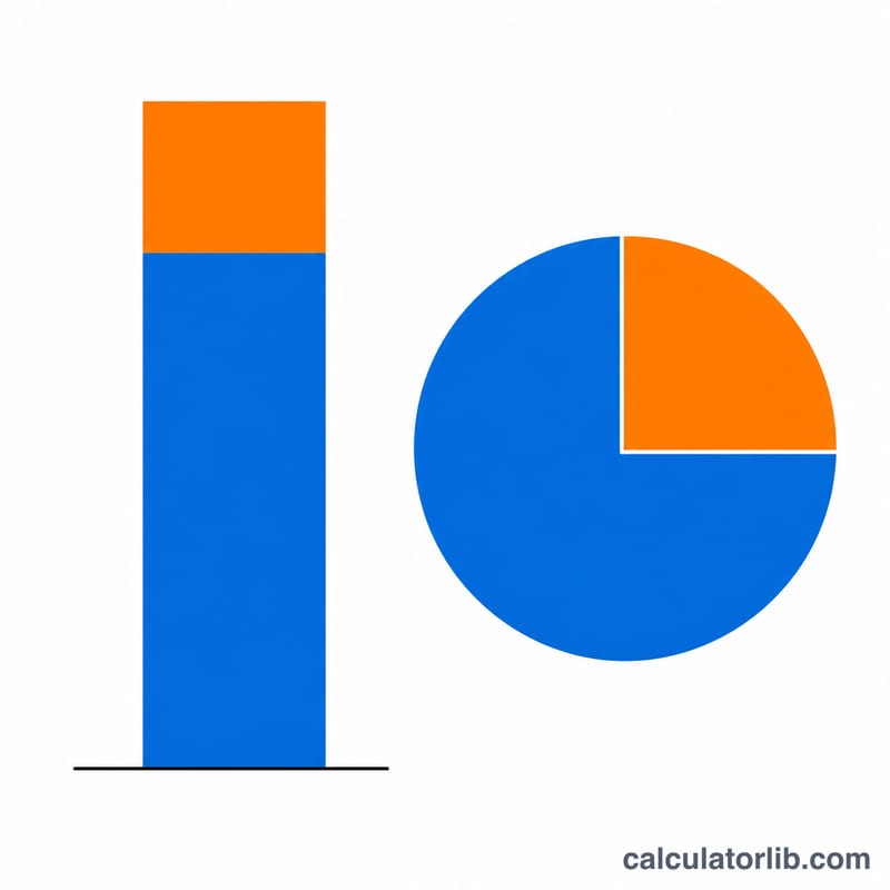 Stacked bar comparing principal portion versus total interest paid over the loan term