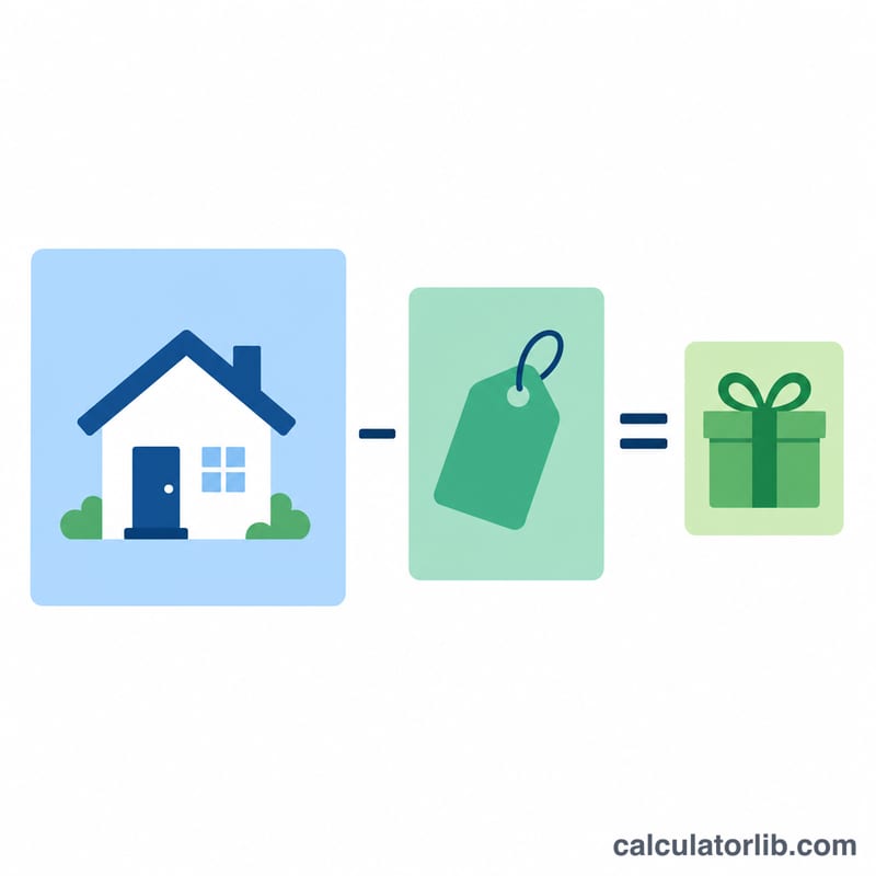 Formula breakdown of appraised value minus sale price equals gift of equity