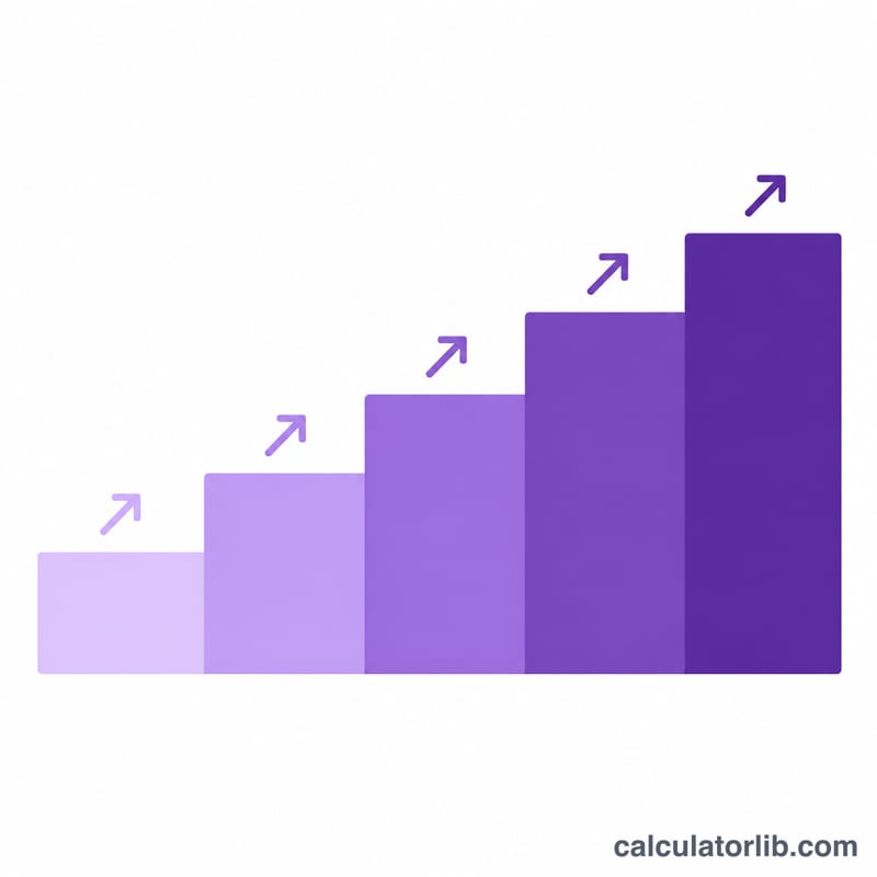 Staircase diagram representing progressive inheritance tax brackets
