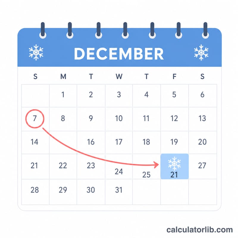 Calendar countdown from a start date to December 21 highlighted