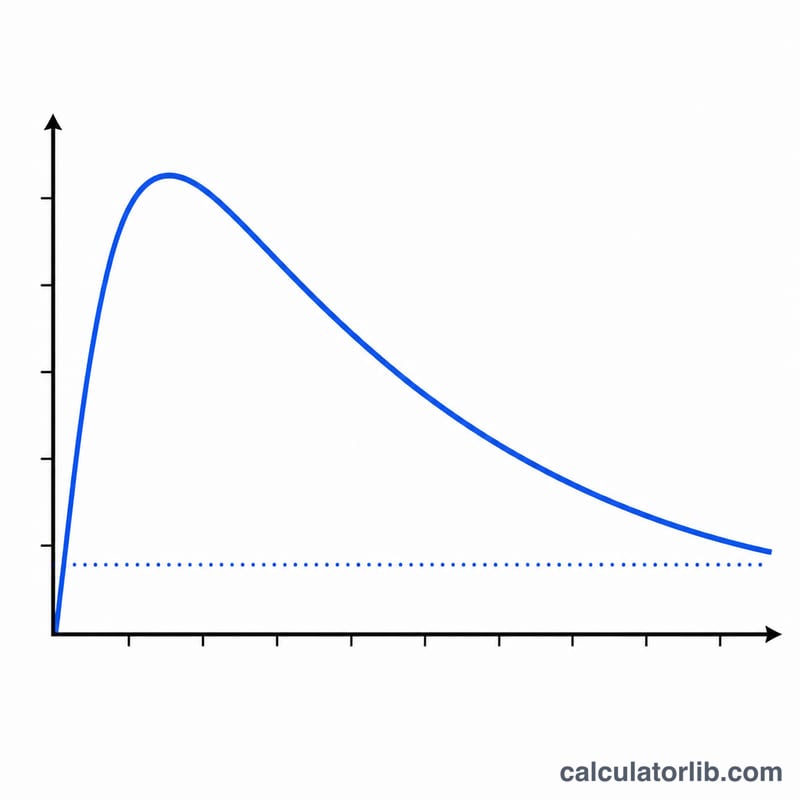 Line graph of BAC decreasing over time after drinking