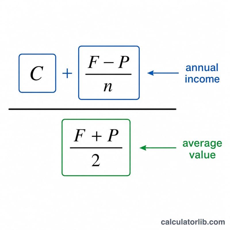 Diagram of the approximate YTM formula split into numerator and denominator components