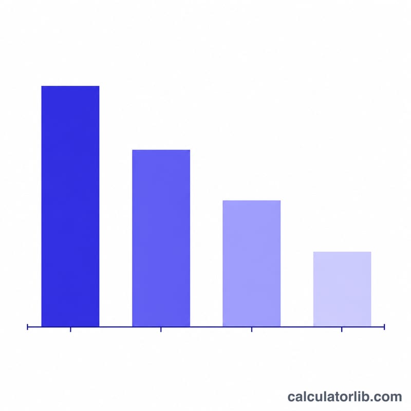 Bar chart comparing audiobook listening time at 1x, 1.25x, 1.5x and 2x speeds