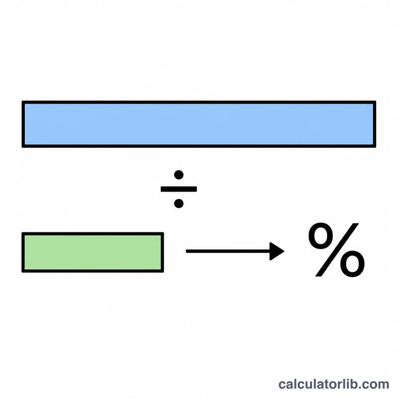 Two stacked bars showing stage input and smaller stage output with division