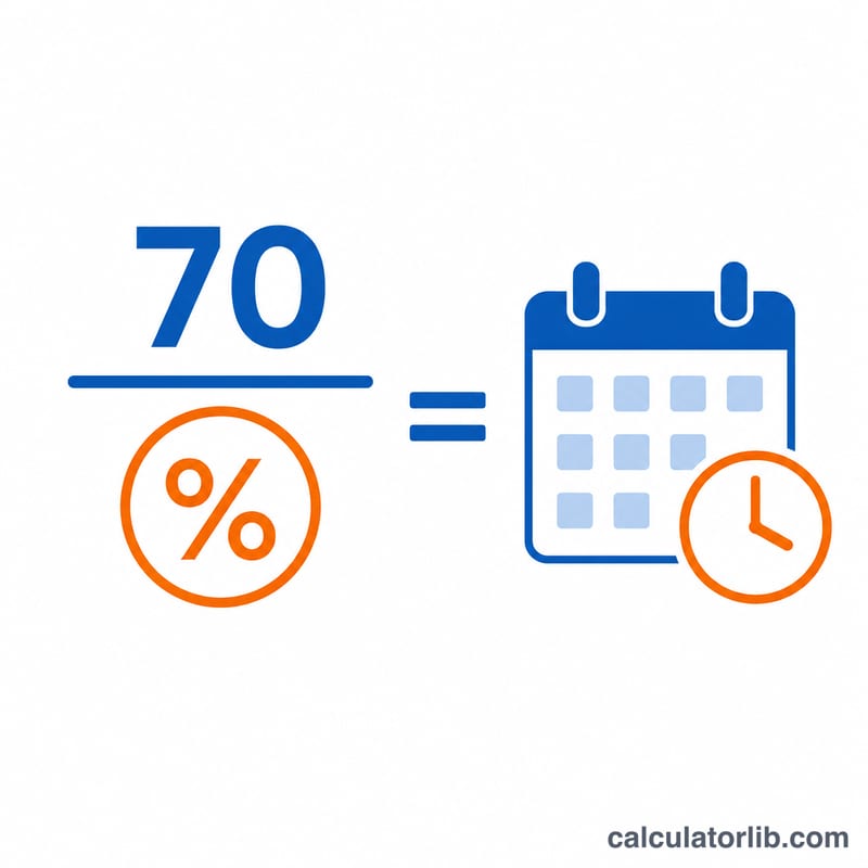 Rule of 70 formula shown as 70 divided by inflation rate