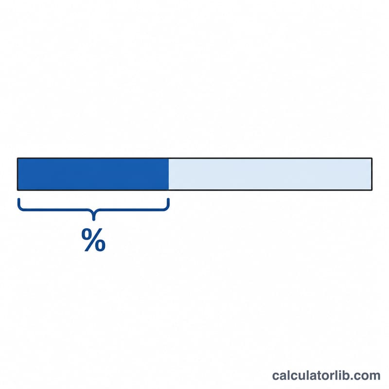Flat bar diagram showing serum iron as a filled portion of total iron-binding capacity, illustrating the saturation ratio
