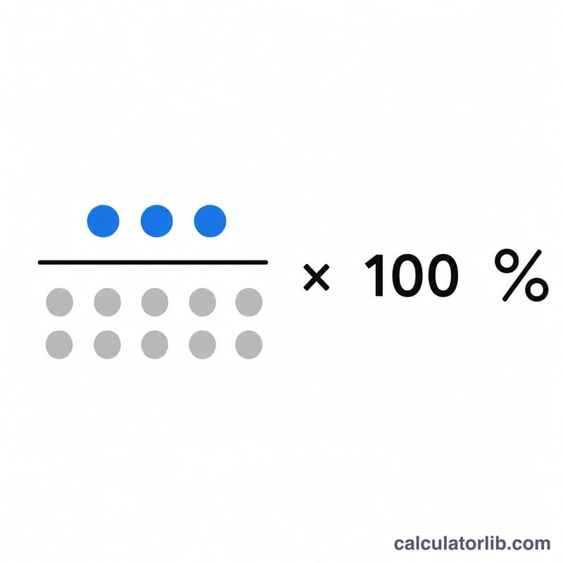 x未満の値を全体の値で割り100を掛けることを示す分数の図