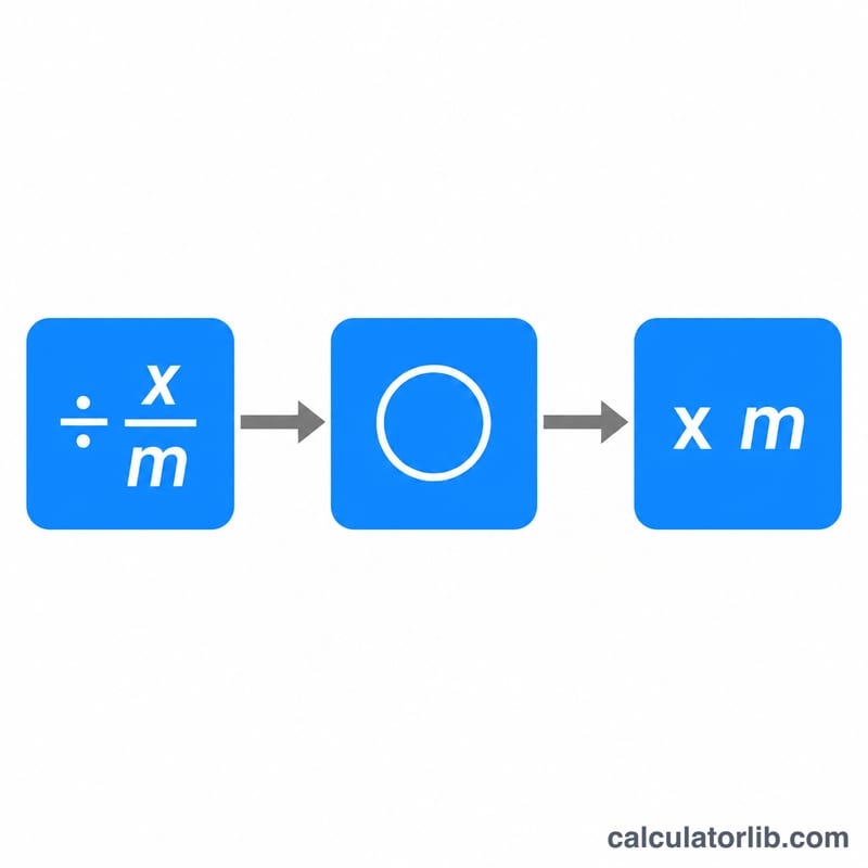 Diagram of the rounding formula: divide by m, round, multiply by m