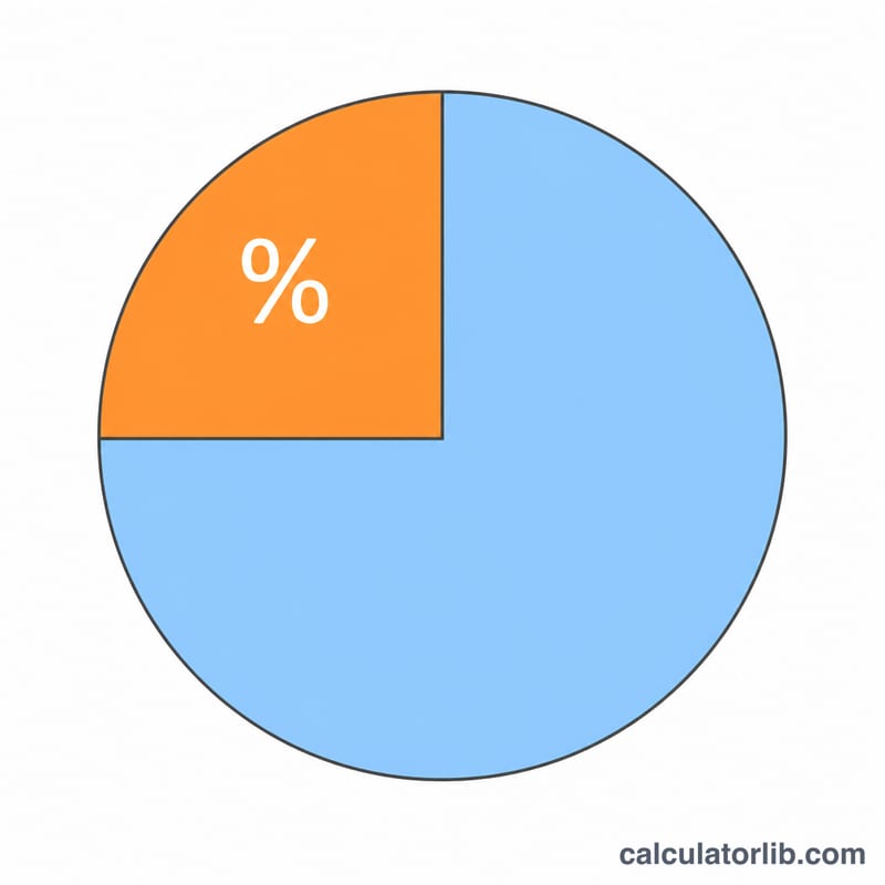 Pie chart of company equity split between founders and new investor