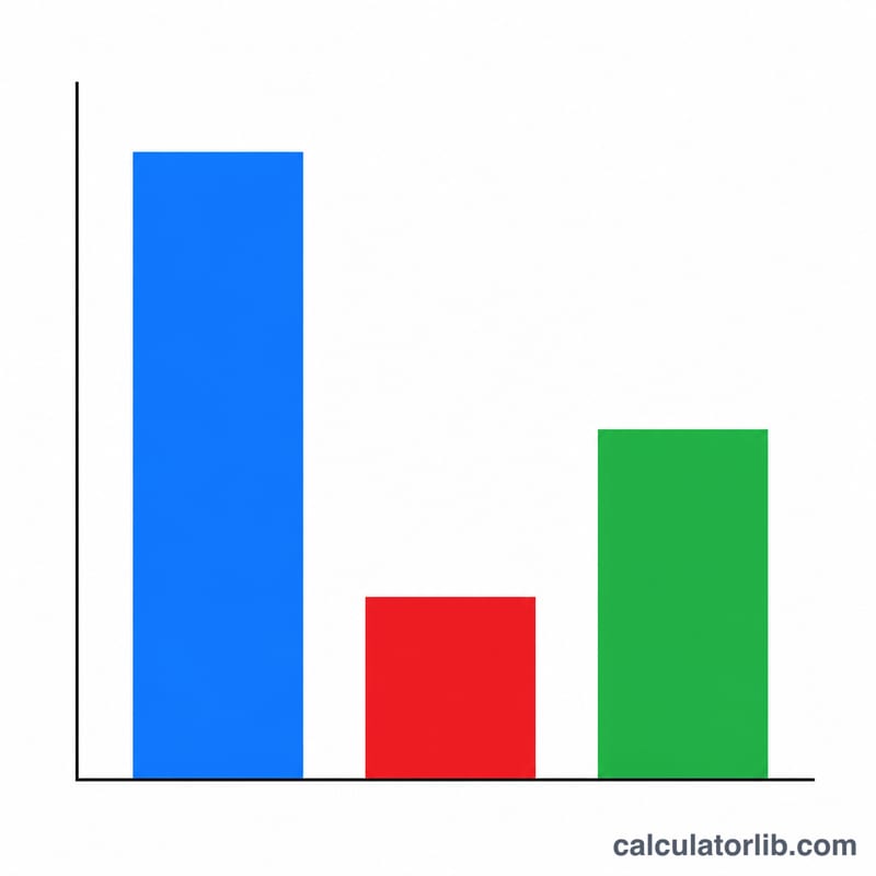 Bar chart comparing starting MRR, MRR lost, and ending MRR