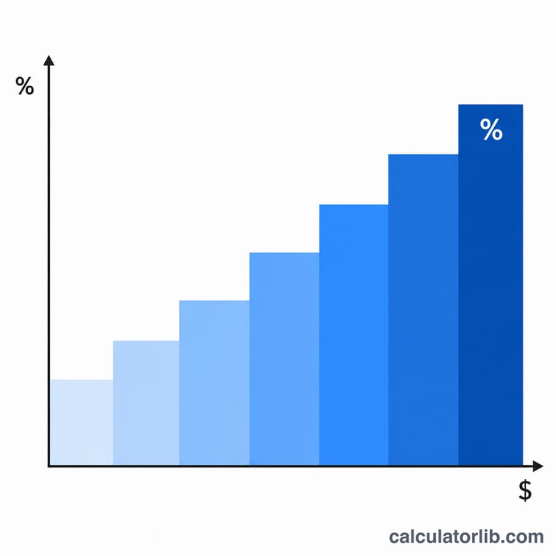 Bar chart of a progressive tax bracket staircase rising from low to high rates