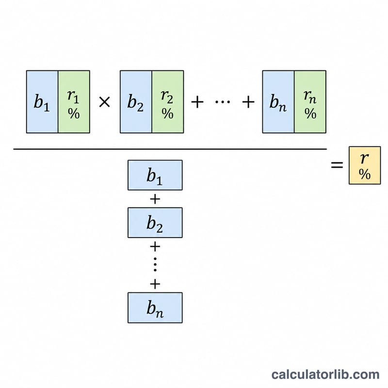 Visual breakdown of the weighted average formula with numerator and denominator