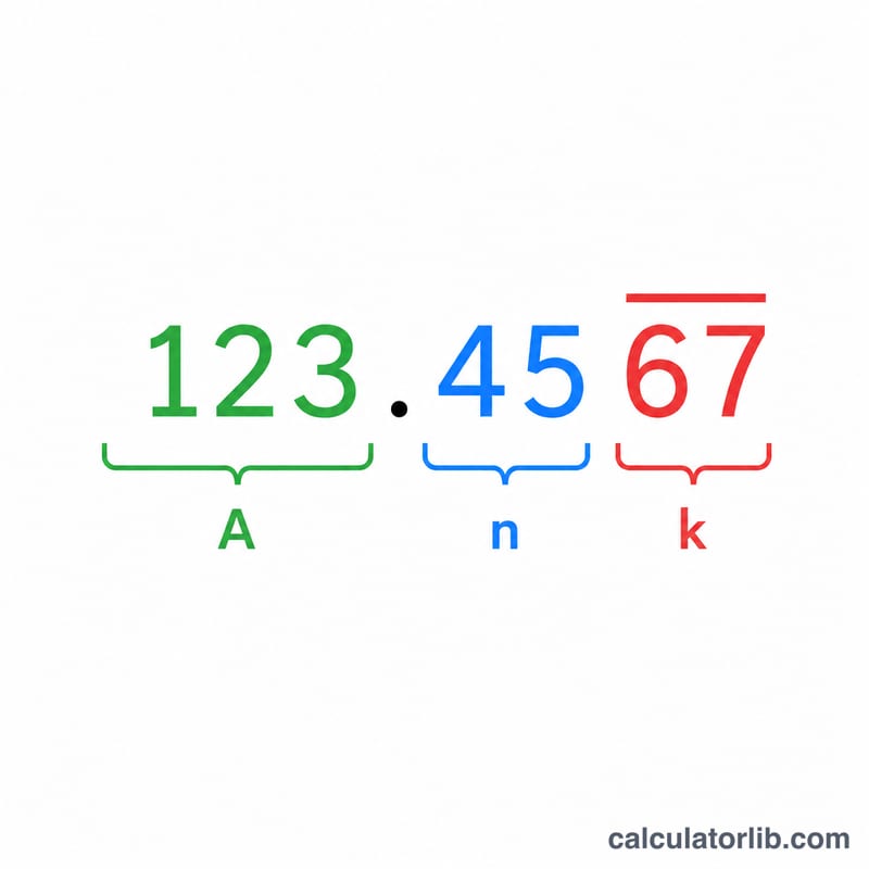 Decimal split into integer, non-repeating, and repeating digit groups