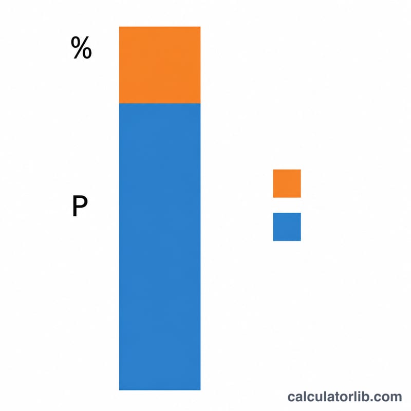 Stacked bar comparing total principal paid versus total interest paid