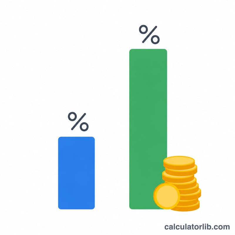 Bar comparison of a low yield stock versus a high yield stock