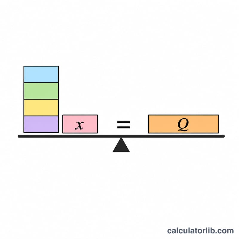 Bar diagram showing sum of known oxidation states plus unknown equals total charge