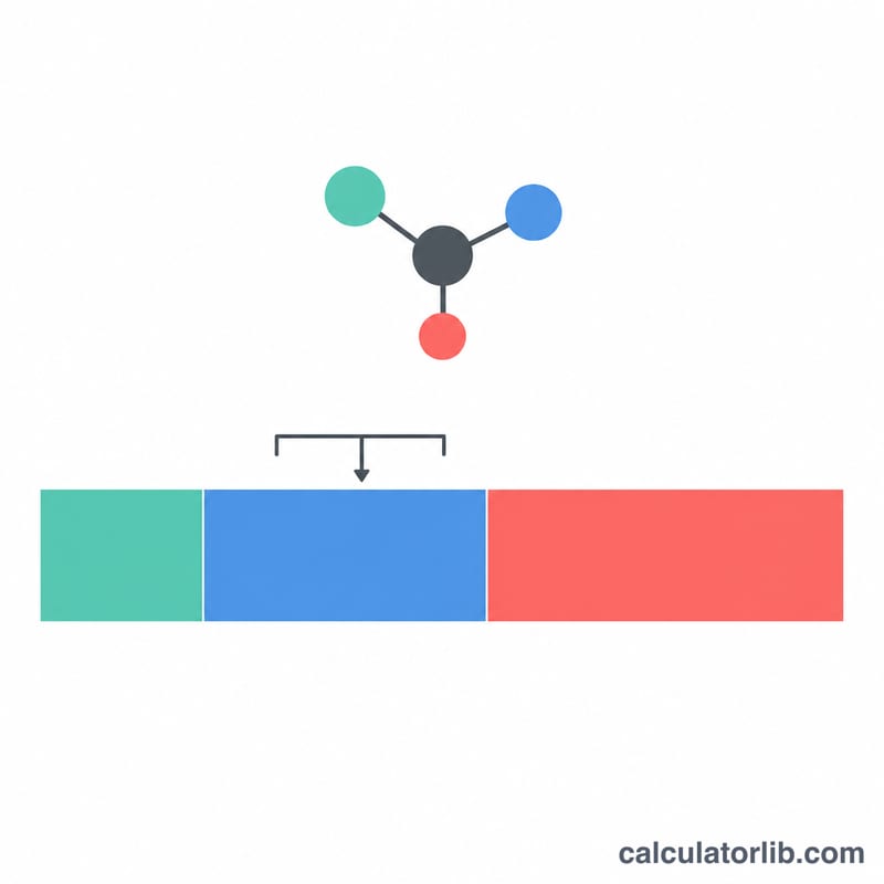 Bar showing total compound mass split into element contributions
