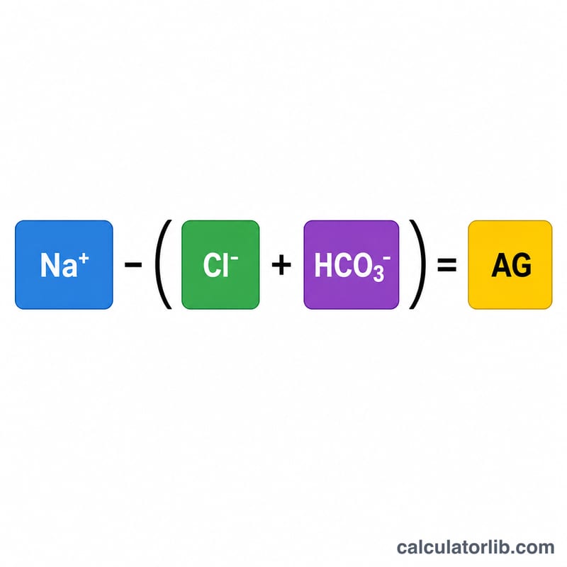 Équation visuelle : TA égale Na+ moins la somme de Cl- et HCO3-