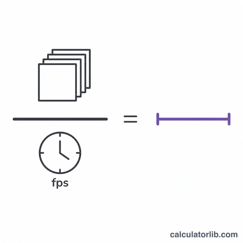 Frames divided by frames per second equals duration in seconds