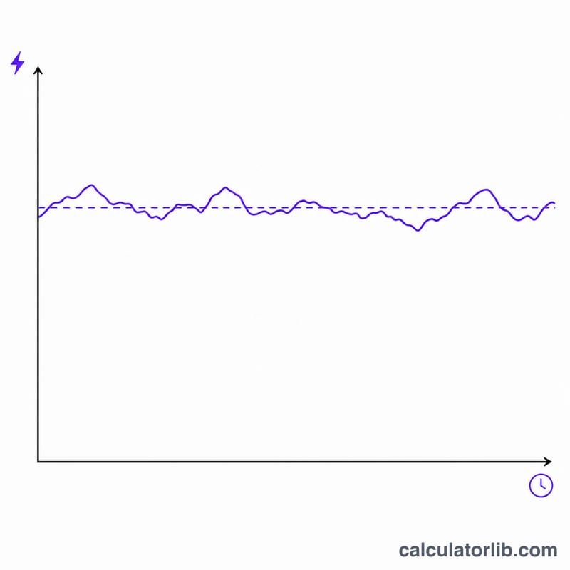 20 dakikalık testte istikrarlı güç çıkışını ve ortalama çizgisini gösteren çizgi grafik