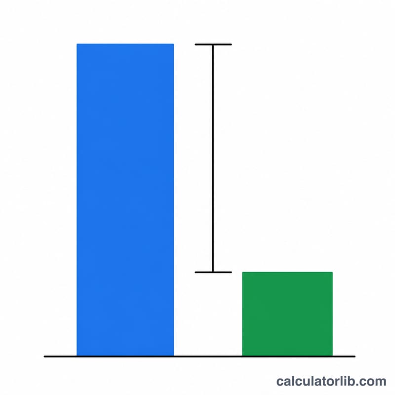 Formula diagram showing range equals maximum value minus minimum value