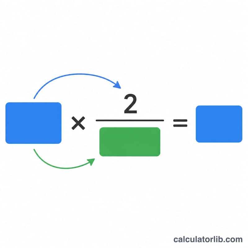 Diagram showing DDB formula breakdown with starting book value times double the straight-line rate