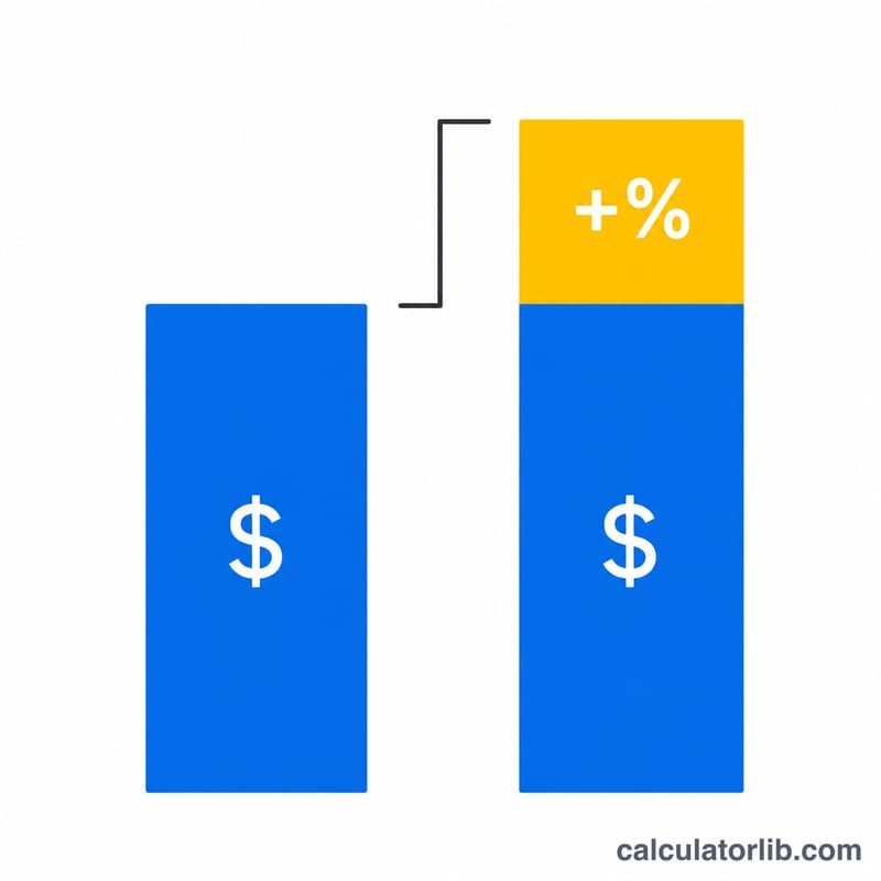 Bar chart comparing original price and final price with the dollar change highlighted