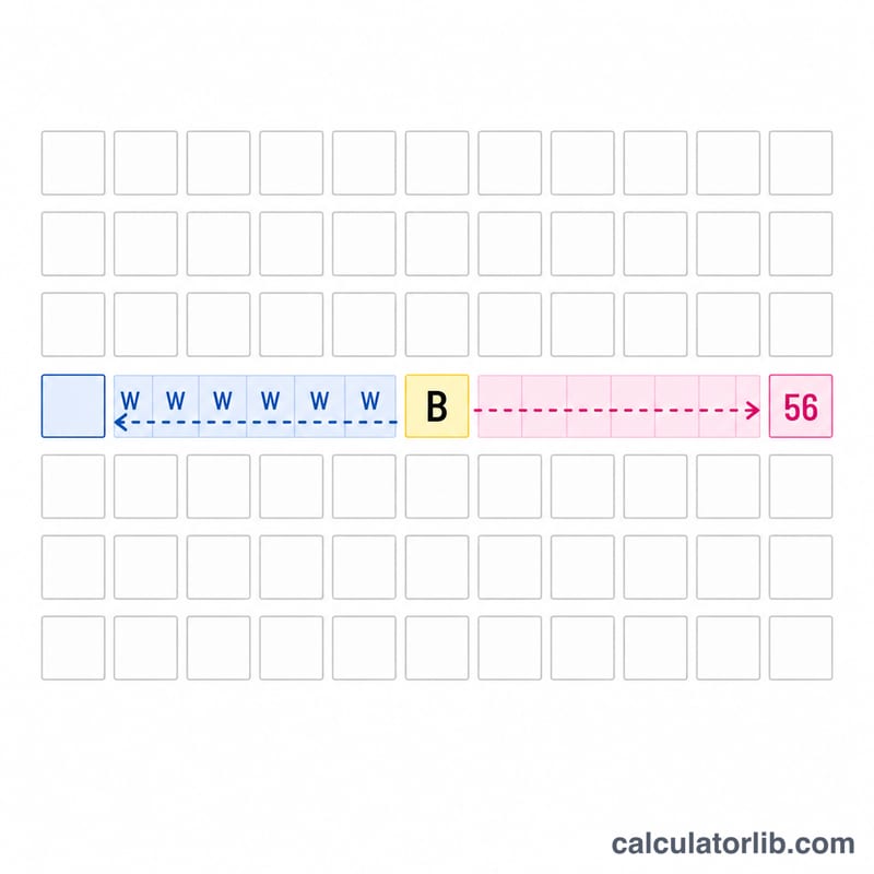 Calendar-style diagram with prenatal start counted back 6 weeks and postnatal end counted forward 8 weeks from birth