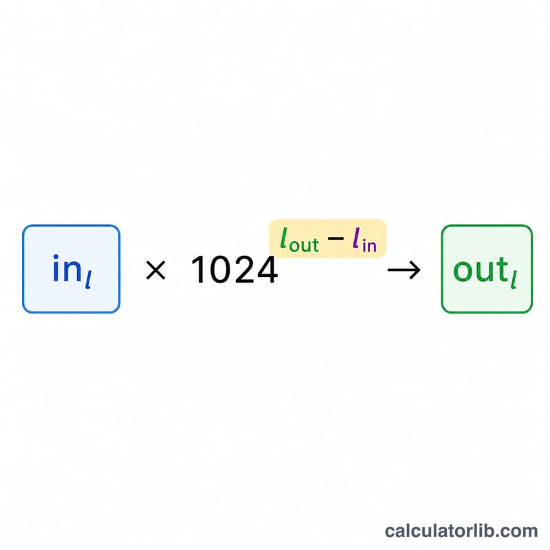Formula structure showing conversion between two storage levels using powers of 1024