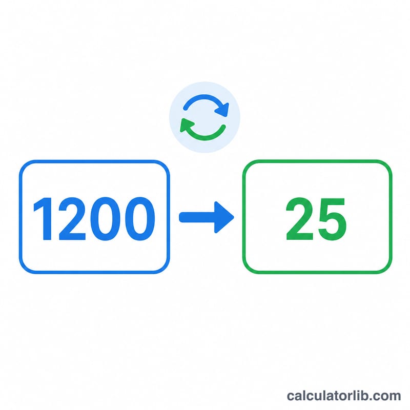 Example SAT score 1200 converting to ACT score 25