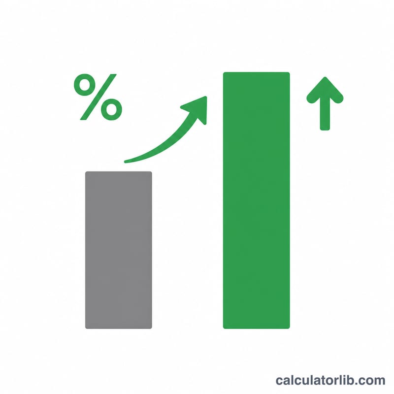 Two bars comparing an old value and a new value with an arrow showing percentage change
