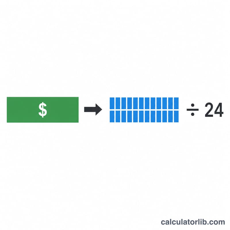 Annual salary divided into 24 equal paycheck segments
