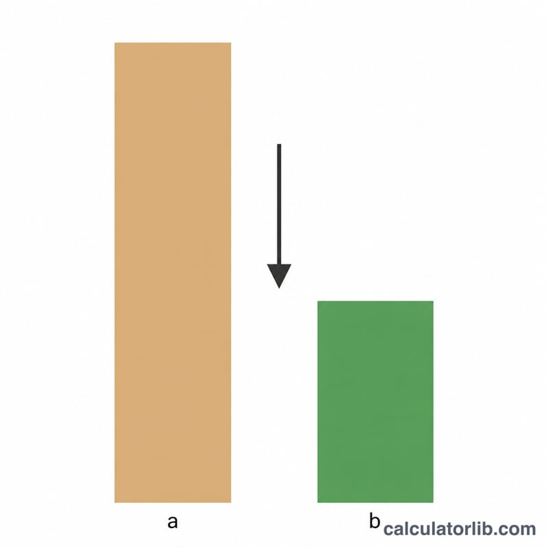 Bar chart comparing a tall seeds-planted bar to a shorter plants-established bar