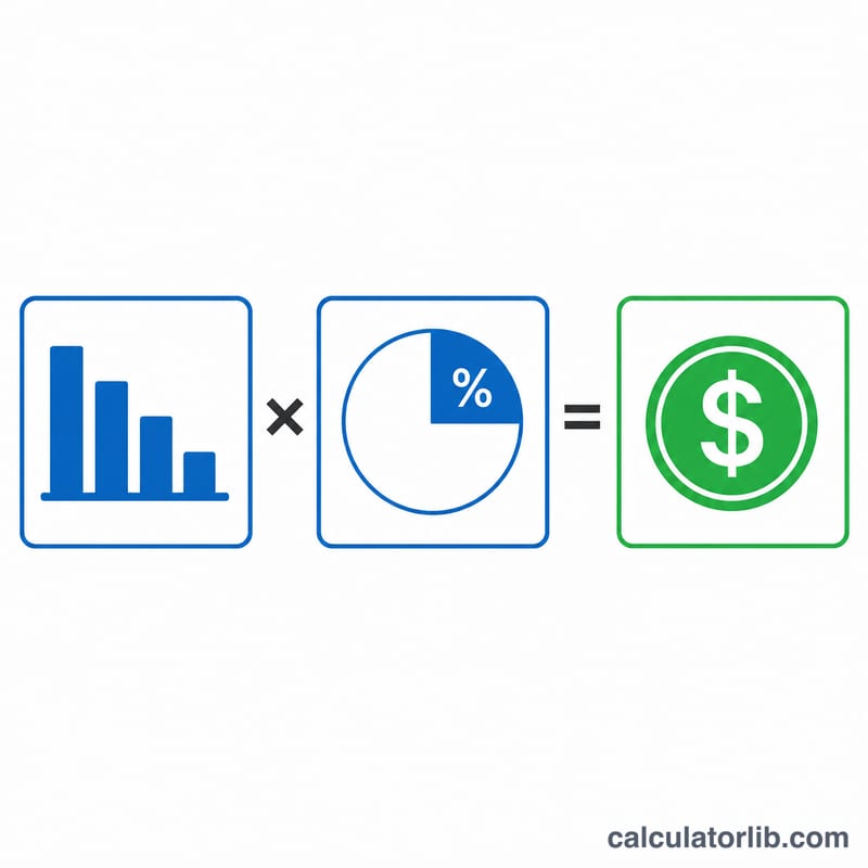 Flat formula breakdown showing accumulated depreciation multiplied by rate equals recapture tax
