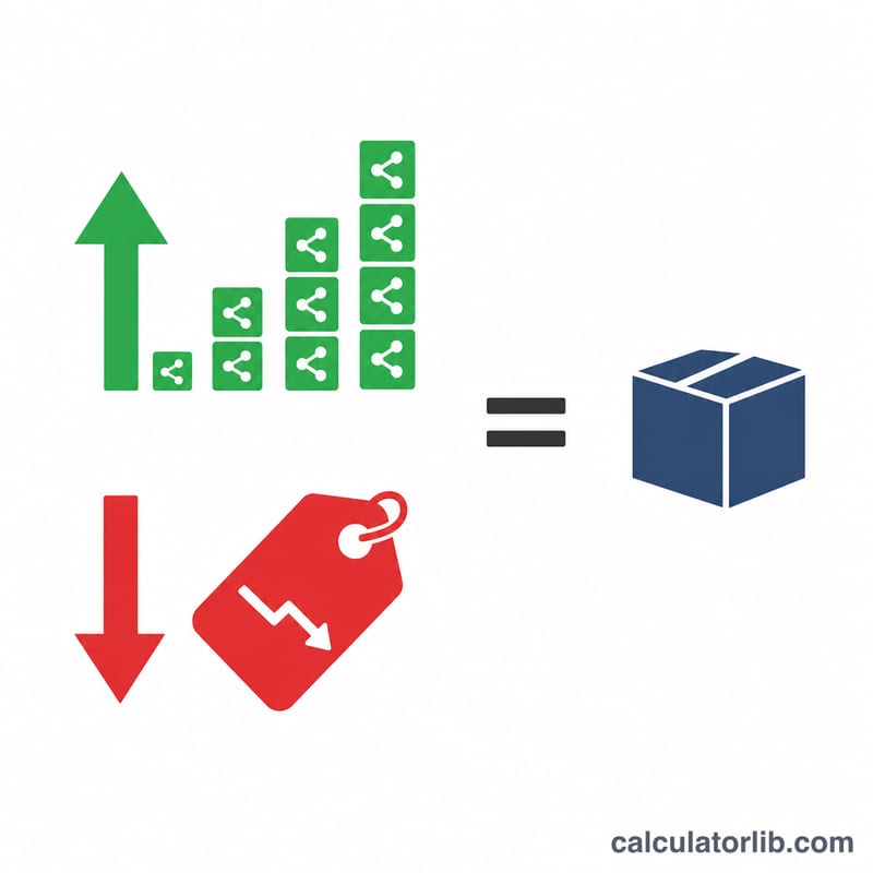 Two formulas shown as share count multiplying up while price multiplies down