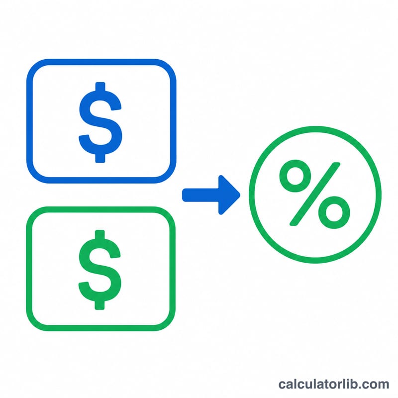 Worked example showing cost, selling price, profit amount and resulting percentage