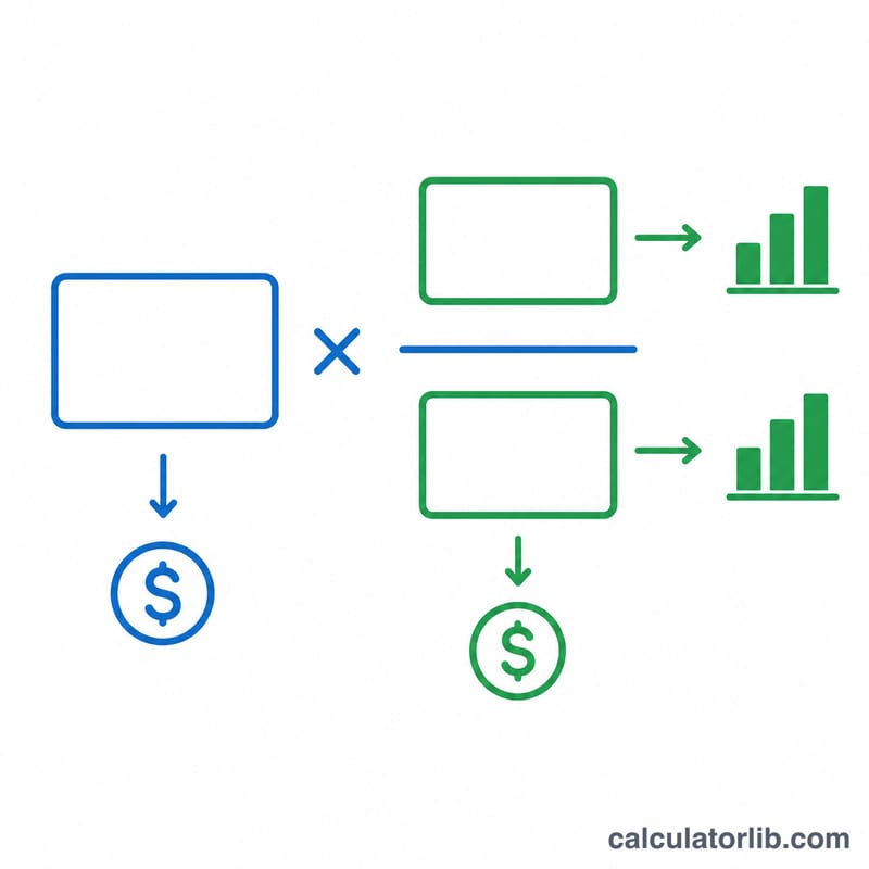 Formula breakdown showing nominal value times base index over current index