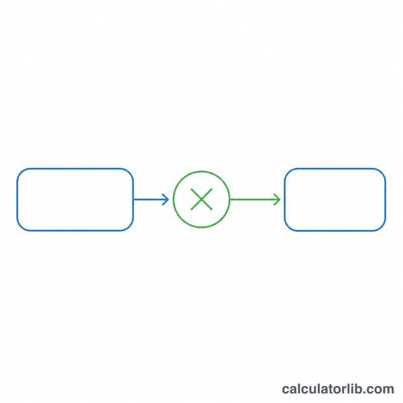 Flow from gross withdrawal arrow through a tax-rate factor to a net result box