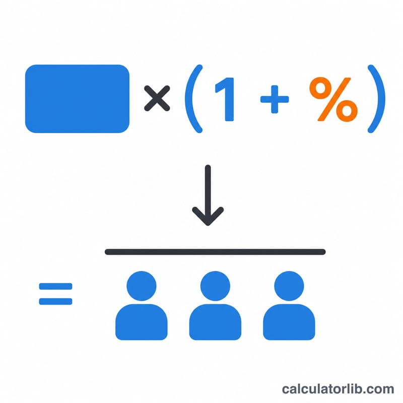 Diagram of total with tip divided by number of people