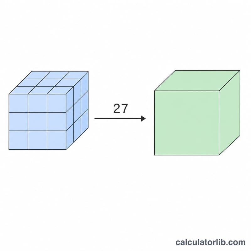Diagram showing conversion of cubic feet of trench volume into cubic yards by dividing by 27