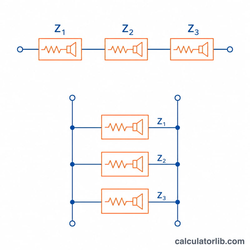 Formulas for series and parallel impedance shown as circuit branches