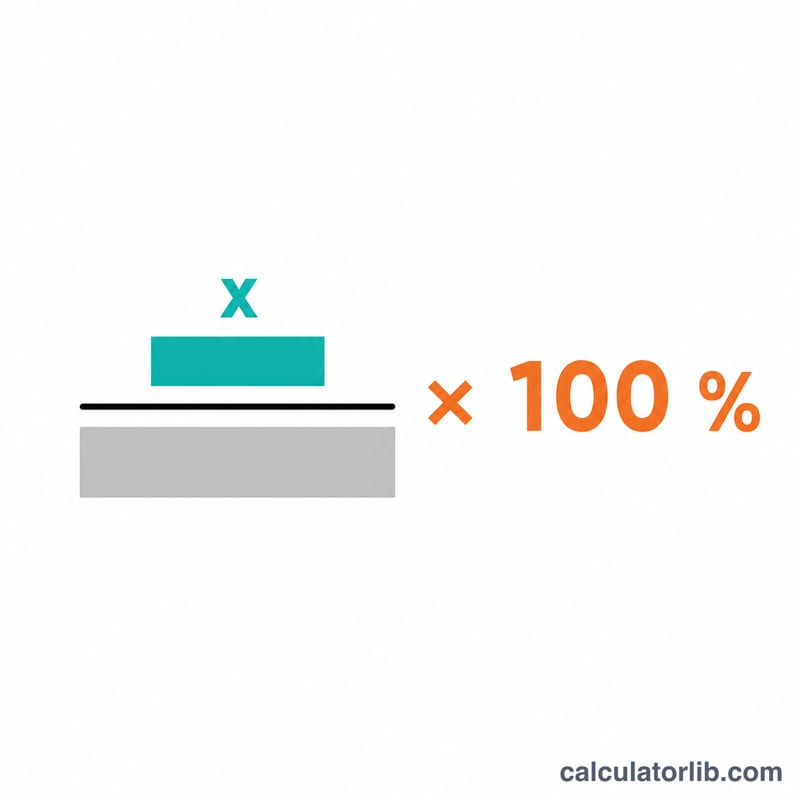 Formula diagram showing brand metric divided by total market metric times 100