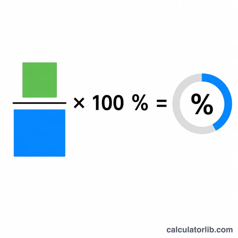 Fraction of conversions over visitors multiplied by 100 equals a percentage