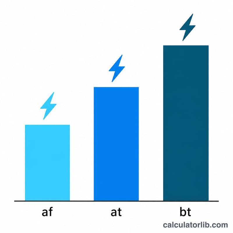 Comparison chart of PoE standards 802.3af, at, and bt power levels