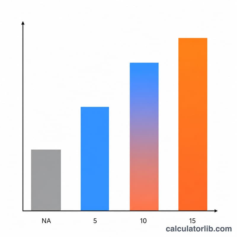 Bar chart comparing naturally aspirated horsepower to higher boosted horsepower at increasing boost pressures