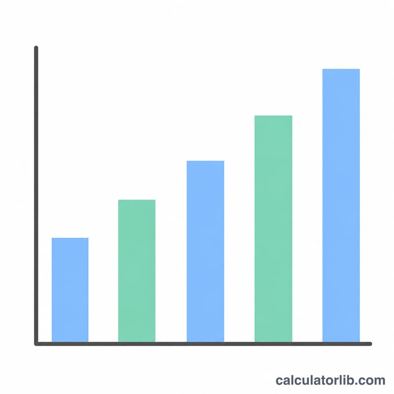 Bar chart showing total pay rising as units produced increase